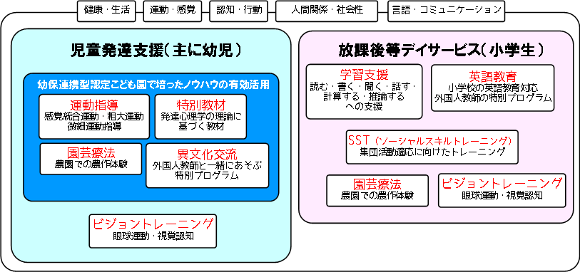 領域図解